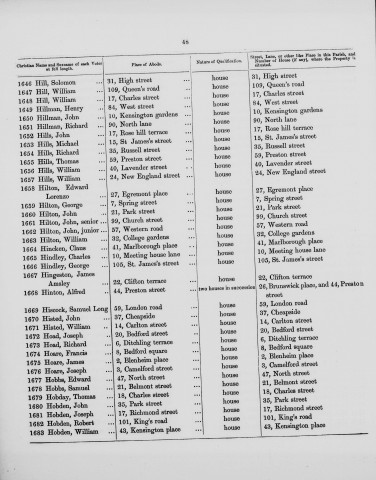 Electoral register data for Henry Hillman