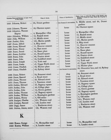Electoral register data for William Keates