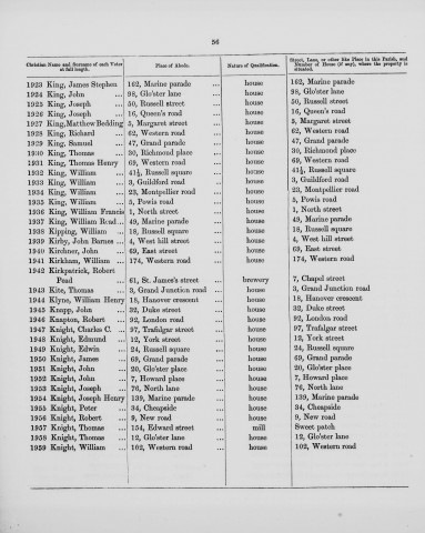 Electoral register data for Joseph Henry Knight