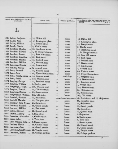 Electoral register data for Charles Langtrey