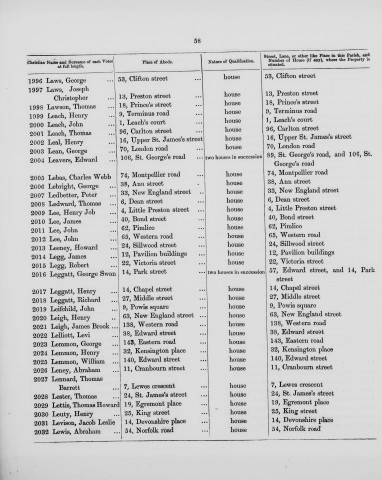Electoral register data for George Lebright