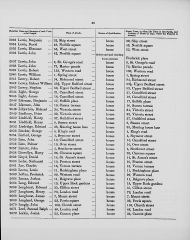 Electoral register data for Henry Lindfield