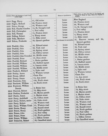 Electoral register data for William Uriah Perry