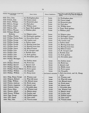 Electoral register data for Edward Philipps