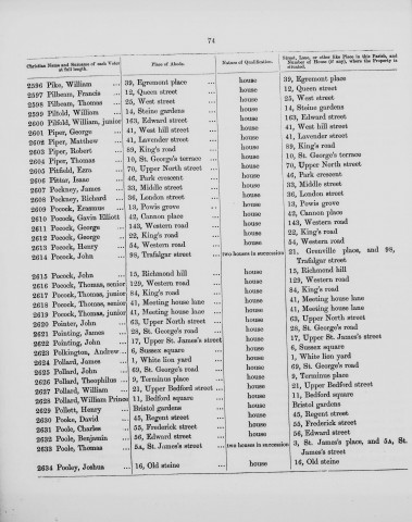 Electoral register data for Thomas Pilbeam