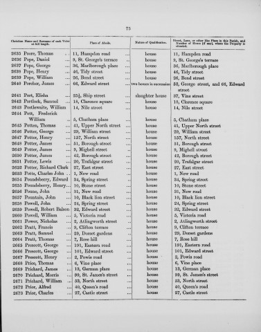 Electoral register data for Henry Prescott