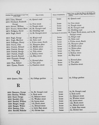 Electoral register data for George William Pyemont