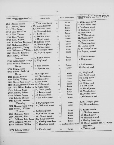 Electoral register data for William Keameys Riddle