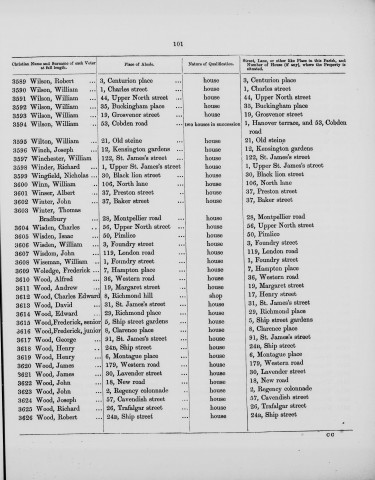 Electoral register data for Albert Winser