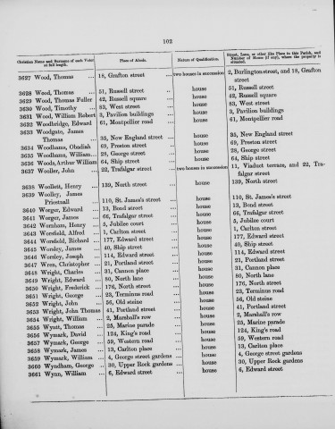 Electoral register data for William Wynn