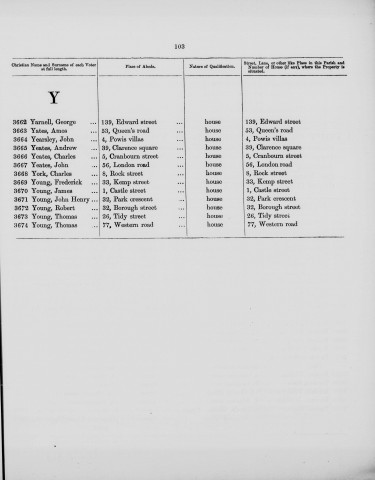 Electoral register data for Charles York