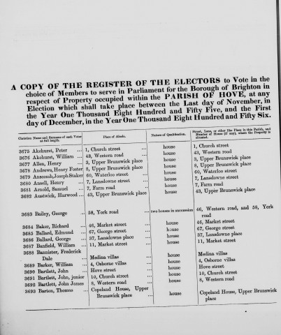 Electoral register data for Samuel Arnold