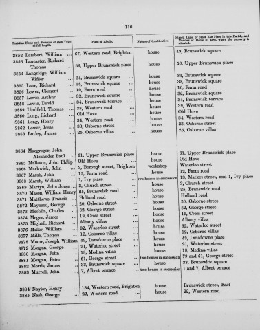 Electoral register data for William Vidler Langridge