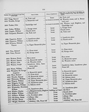 Electoral register data for Henry Wooller