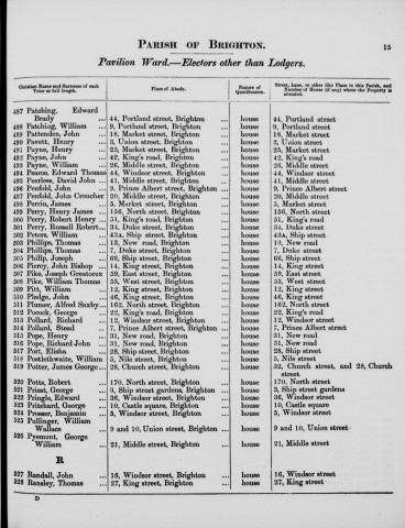 Electoral register data for William Postlethwaite