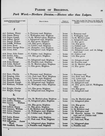 Electoral register data for Henry James