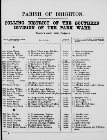 Electoral register data for Robert Samuel Baker