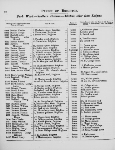 Electoral register data for Henry William Bedford