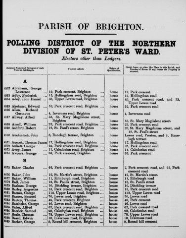 Electoral register data for Alfred Bates