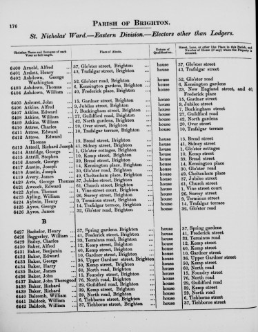 Electoral register data for John Thorogood Baker