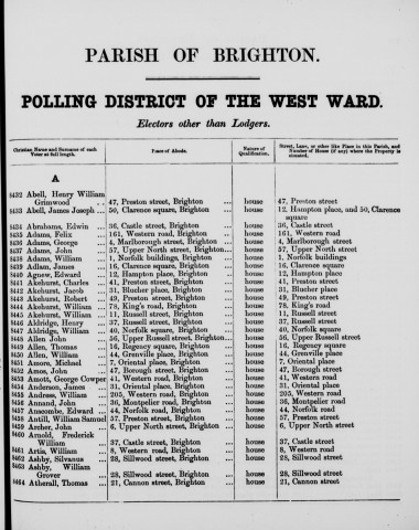 Electoral register data for William Allen