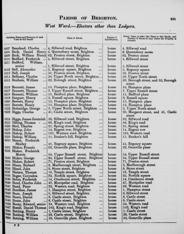Electoral register data for William Henry Beck