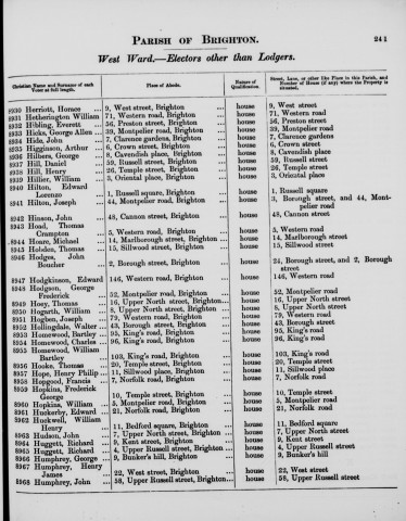Electoral register data for Frederick George Hopkins