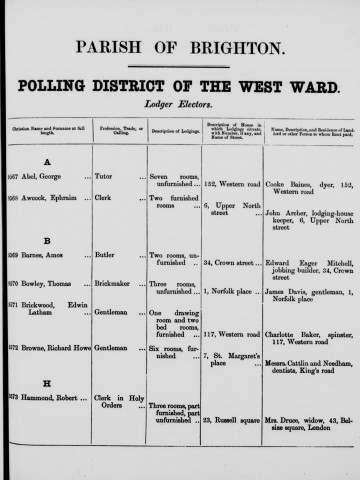 Electoral register data for George Abel