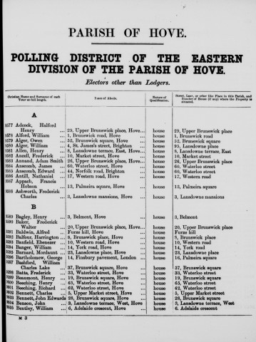 Electoral register data for William Bashford
