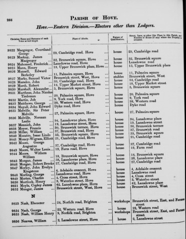 Electoral register data for John Evelyn Morley