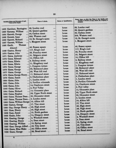 Electoral register data for George Alfred Geer