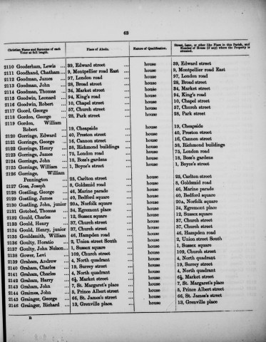 Electoral register data for George Grainger