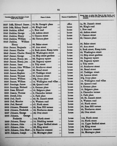 Electoral register data for George Jenner