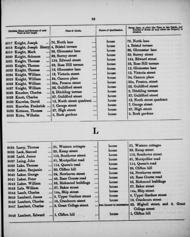 Electoral register data for William Knight