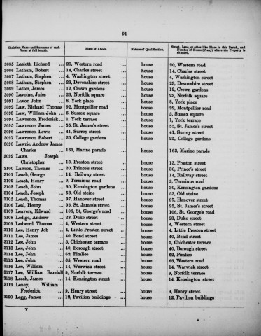 Electoral register data for William Leney