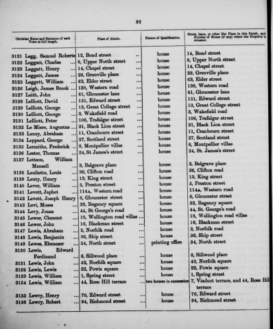 Electoral register data for William Lever