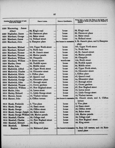 Electoral register data for William Markwiek