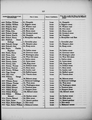 Electoral register data for Edward Pinyon