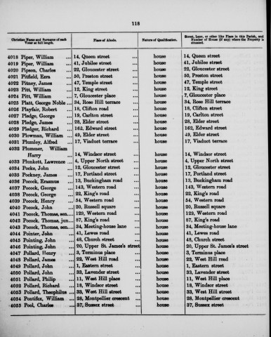 Electoral register data for William Pitt