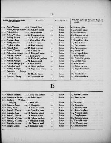 Electoral register data for William Rangley Radford