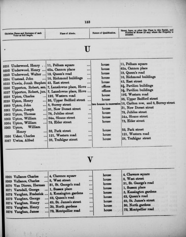 Electoral register data for Frederick Vaughan