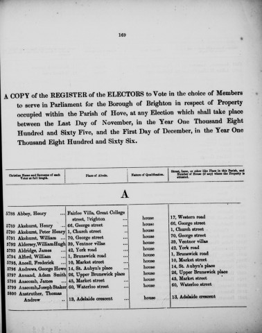 Electoral register data for Williamhugh Aldersey