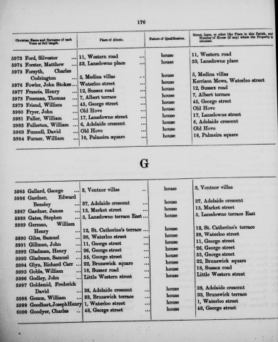 Electoral register data for Henry Gladman