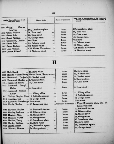 Electoral register data for William Henry Hallett