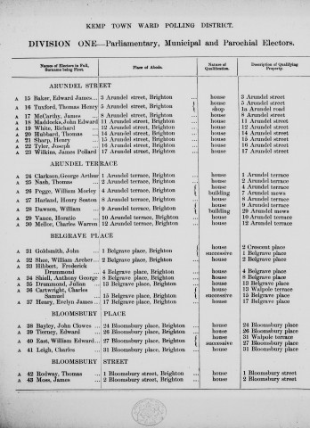 Electoral register data for Horatio Vance