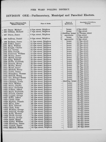 Electoral register data for Alfred Pollard