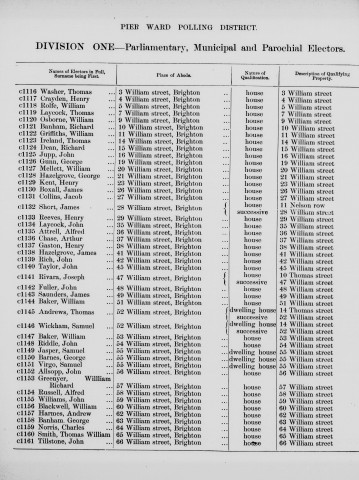 Electoral register data for Henry Gaston