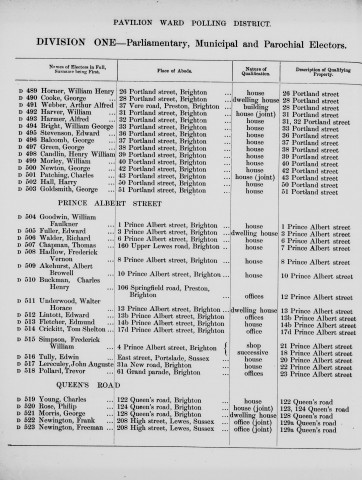 Electoral register data for Albert Browell Akehurst