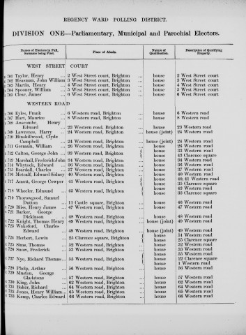 Electoral register data for Samuel Dutton Thorowgood