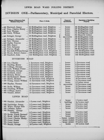 Electoral register data for William Pettet Gold